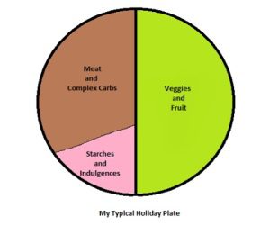 plate ration NashvilleMomsBlog